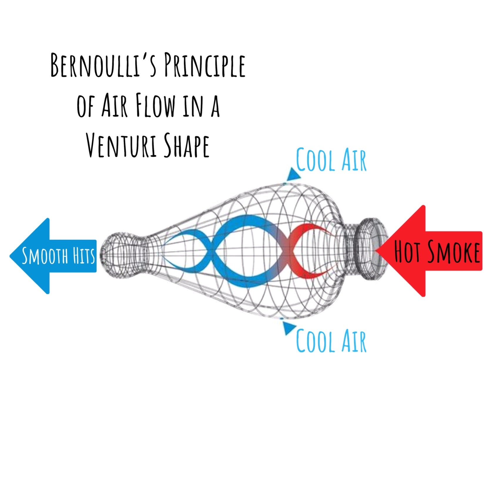 Grav® Helix™ Multi-Purpose Glass Pipe Kit